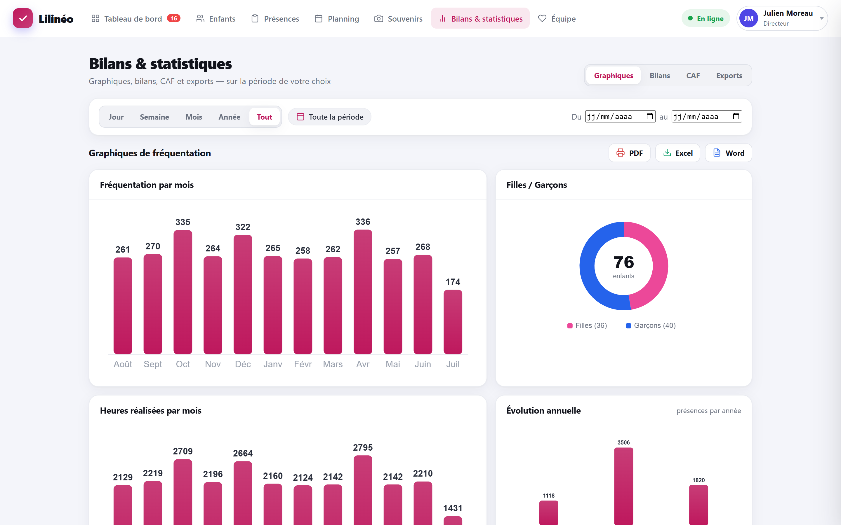 Bilans et statistiques : graphique de fréquentation par mois, anneau filles / garçons, heures réalisées, boutons d'export PDF, Excel et Word.